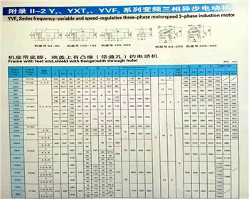 立臥兩用式電機外型及安裝尺寸